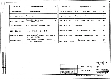 Выпуск 10 Устои под пролетные строения из пустотных плит длиной 12, 15 и 18 м. Блоки заводского изготовления 