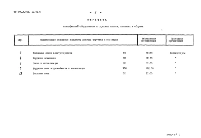 Альбом 14.3 Спецификации оборудования. Инженерные сети