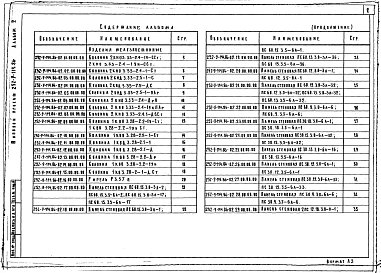 Альбом 2  Изделия заводского изготовления