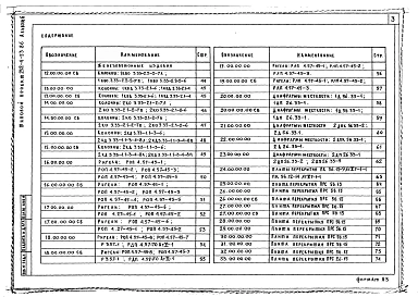 Альбом 6 Изделия заводского изготовления