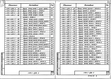 Выпуск 2 Части 1, 2 Арматурные и закладные изделия. Рабочие чертежи