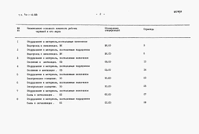 Альбом 2.86   Спецификации оборудования.   