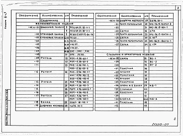 Альбом 4 Изделия заводского изготовления. Часть 1
