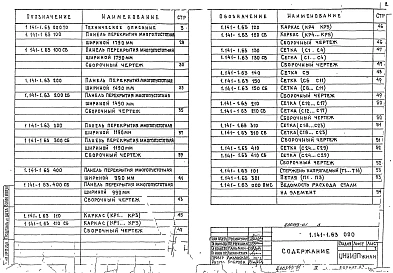 Выпуск 63 Предварительно напряженные панели с круглыми пустотами длиной 6280, 5980, 5680, 5380, 5080 и 4780 мм, шириной 1790, 1490, 1190 и 990 мм, армированные стержнями из термически упрочненной стали класса Ат-V. Метод натяжения электротермический. Рабо