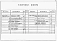 Альбом 4 Строительные изделия (из тп 901-6-71.85)