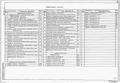 Альбом 5 Подземная часть.   Конструкции железобетонные. Конструкции металлические.  Изделия.