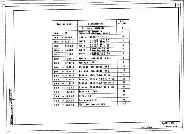 Альбом 4 Строительные изделия