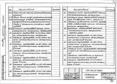 Альбом 1 Общие указания по проектированию.Материалы теплоизоляционных конструкций. Чертежи.