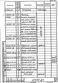 Состав альбома. Проект 10570 ПечьАльбом 1 Рабочая документация