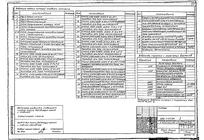 Альбом 3 Часть 1, 2 Электрооборудование. Автоматизация, охранно-пожарная сигнализация, внутренние сети связи, кинооборудование и озвучание