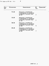 Альбом 6 Ведомости потребности в материалах     