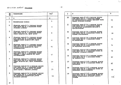 Альбом 5 Сметы Часть 1 Объектная и локальные сметы (основное решение). Часть 2 Локальные сметы (варианты)