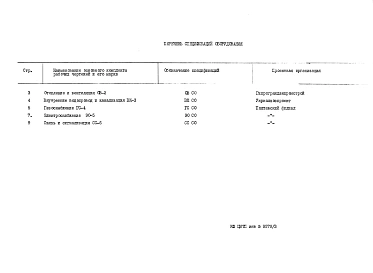 Альбом 3 Спецификации оборудования