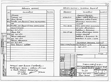Альбом 4 Применен из тп 903-4-72.13.87 Низковольтные комплектные устройства Раздел 4-16 Щит автоматики № 17