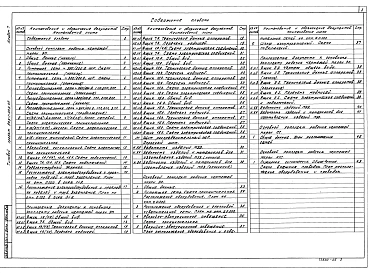 Альбом 7  Силовое электрооборудование. Электрическое освещение. Связь и сигнализация. Пожарная сигнализация    