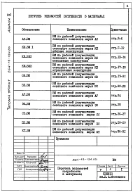 Альбом 9 Ведомости потребности в материалах