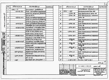 Альбом 8 Изделия заводского изготовления.     