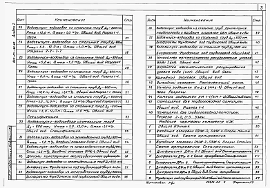 Альбом 2 Строительные решения. Конструкции железобетонные. КЖИ. Строительные изделия