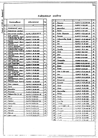 Выпуск 3 Детали общего применения КЦМП-5,0; 6,3; 8,0; 10,0. Рабочие чертежи