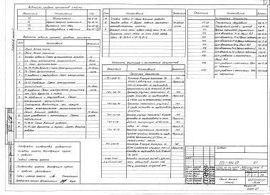 Альбом 3 часть 2 Автоматизация, охранно-пожарная сигнализация, внутренние сети связи, кинооборудование