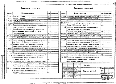 Альбом 8.1-3, 8.1-4, 8.2-2 Узлы монтажные ниже отметки 0.000. Узлы монтажные выше отметки 0.000. Узлы общестроительные и архитектурных решений.