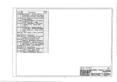 Альбом 1 Рабочие чертежи повторного применения