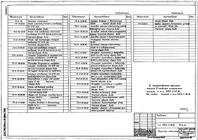 Альбом 3 Нестандартизированное оборудование.
