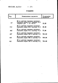 Альбом 15.4  Ведомости потребности в материалах. Котельная  