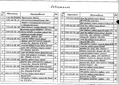 Выпуск 1/81 Материалы для проектирования зданий с покрытиями из сборного железобетона
