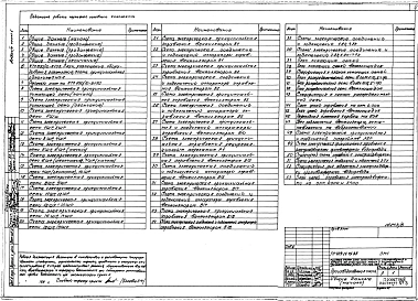 Альбом 4 Производственная часть. Часть 1 Силовое электрооборудование. Электрическое освещение. Автоматизация отопления, вентиляции. Автоматическая пожарная сигнализация. Связь и сигнализация