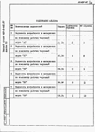 Альбом 8 Ведомости потребности в материалах