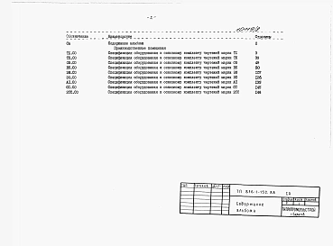 Альбом 8 Спецификации оборудования (части 1 и 2)