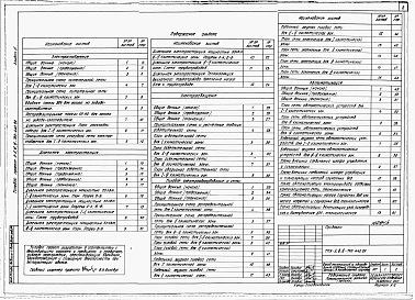Альбом 3 Электроснабжение. Дизельная электростанция. Электрическое освещение. Силовое электрооборудование. Автоматизация. Связь и сигнализация     
