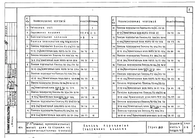 Альбом 3 Часть 3 Раздел А-1, Б-1 Панели перекрытия. Панели покрытия.