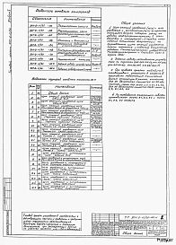 Альбом 5 Задания заводу-изготовителю