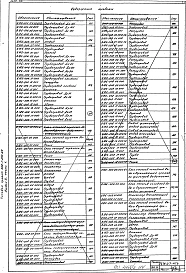 Альбом 3 Конструкторская документация. Часть 1, 2, 3, 4