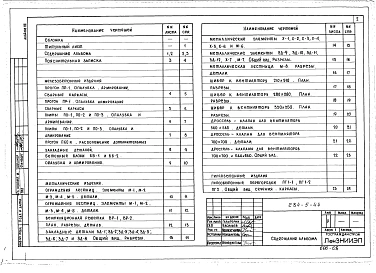 Альбом 7 Изделия заводского изготовления