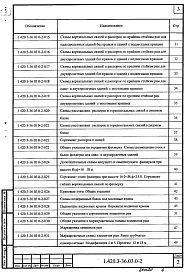 Выпуск 0-2 Каркасы с одно- и двухпролетными рамами пролетами 12 и  18 м для бескрановых зданий и зданий с подвесными кранами грузоподъемностью до 5 т и с мостовыми опорными кранами грузоподъемностью до 16 т. Материалы для проектирования