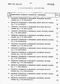 Альбом 8 Ведомости потребности в материалах