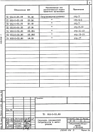Альбом 7 Ведомости потребности в материалах