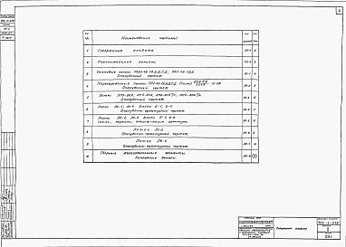 Альбом 2 Сборные железобетонные элементы (из тп 902-2-215)