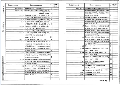 Альбом 2 Примененный из ТП 802-5-87.91 Строительные изделия 