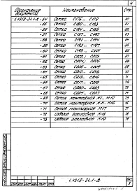 Выпуск 1-2 Панели перегородок железобетонные. Арматурные и закладные изделия. Рабочие чертежи
