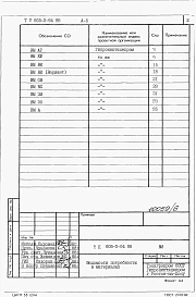 Альбом 5. Ведомости потребности в материалах.