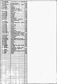 Альбом 7 Нестандартизированное оборудование.(из тп 902-1-170.91)           	             