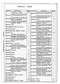 Альбом 11.4 Котельная. Сочленения исполнительных механизмов с регулирующими органами