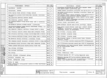 Альбом 2 Часть 11 Унифицированные узлы и детали для общественных зданий