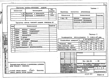 Альбом 2 Часть 2. Отопление и вентиляция. Водопровод и канализация