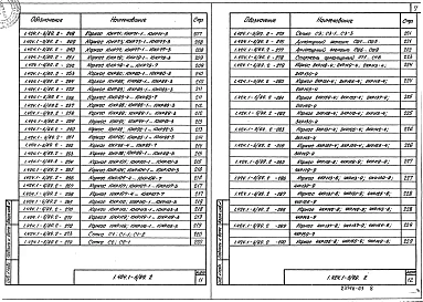 Выпуск 2 Части 1, 2 Арматурные и закладные изделия. Рабочие чертежи