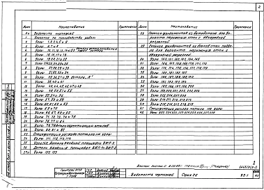 Часть 9 Раздел 9.2-1 Узлы и детали. Монтажные узлы выше отметки 0.00